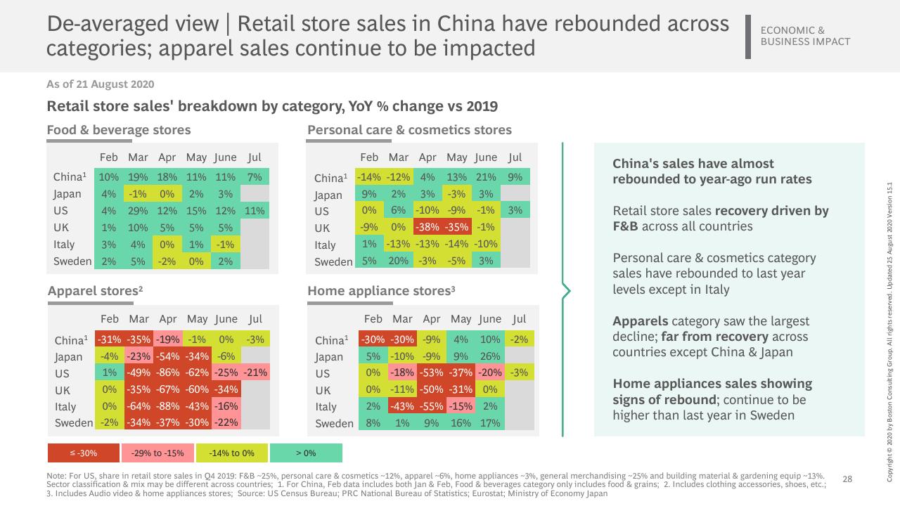 Table slide 29 from Vaccines Therapeutics Outlook Part I_ Timelines And Success Factors BCG