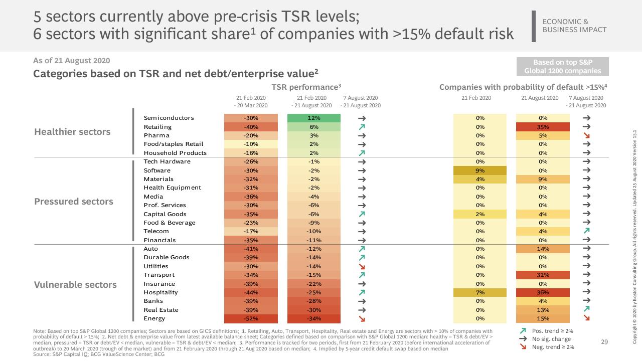 Table slide 30 from Vaccines Therapeutics Outlook Part I_ Timelines And Success Factors BCG