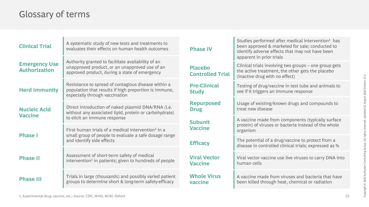 Table slide 32 from Vaccines Therapeutics Outlook Part I_ Timelines And Success Factors BCG