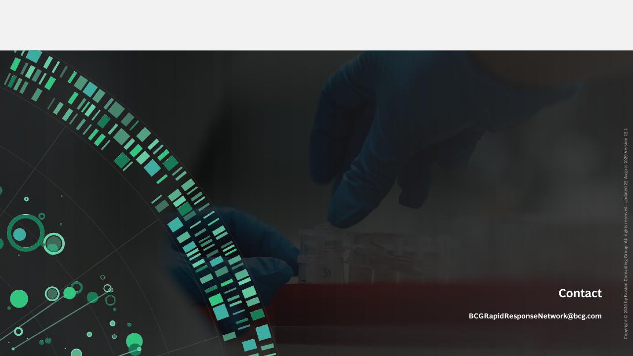 Cover slide 34 from Vaccines Therapeutics Outlook Part I_ Timelines And Success Factors BCG