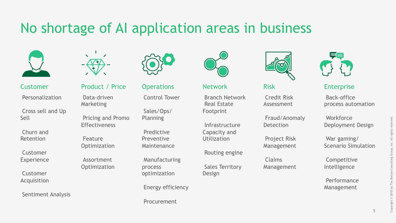 Dashboard slide 5 from What AI Advanced Analytics Mean For Strategy