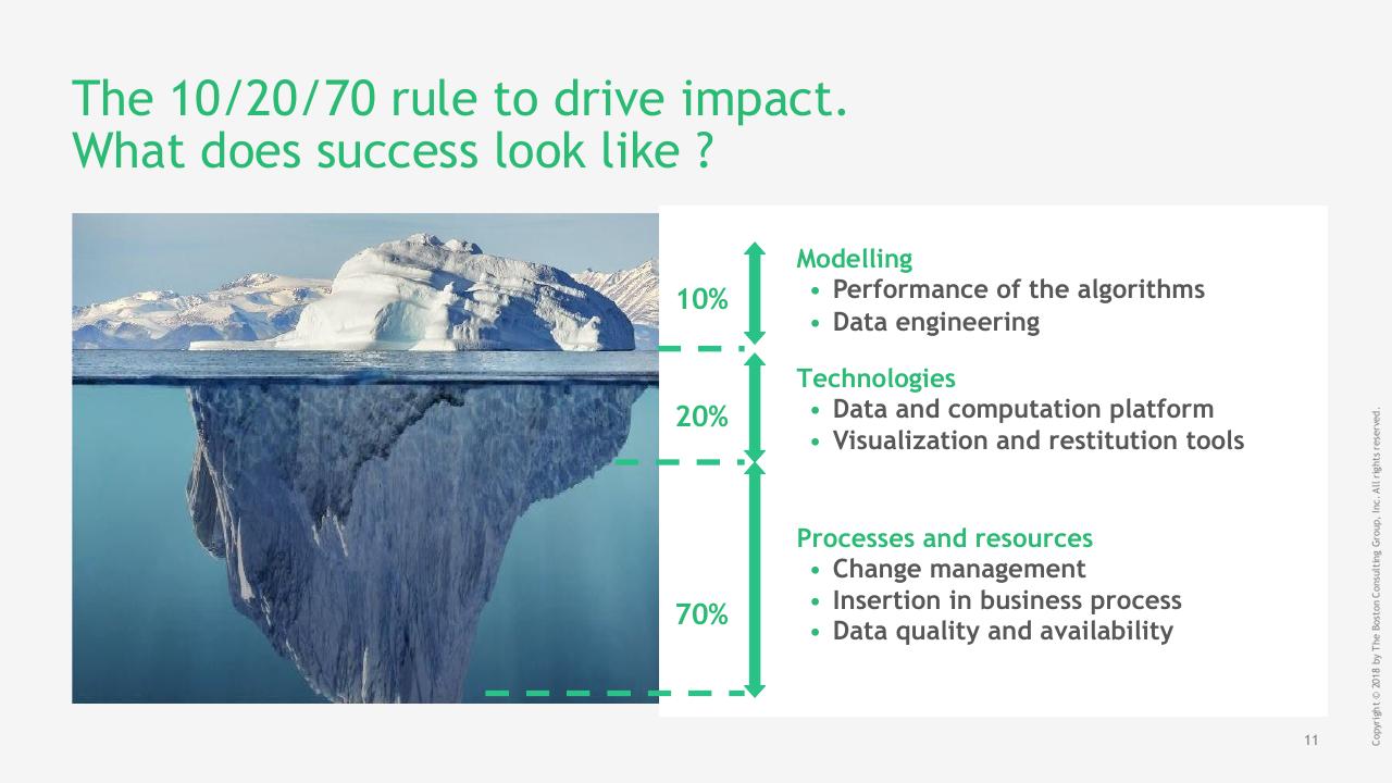 Framework slide 11 from What AI Advanced Analytics Mean For Strategy