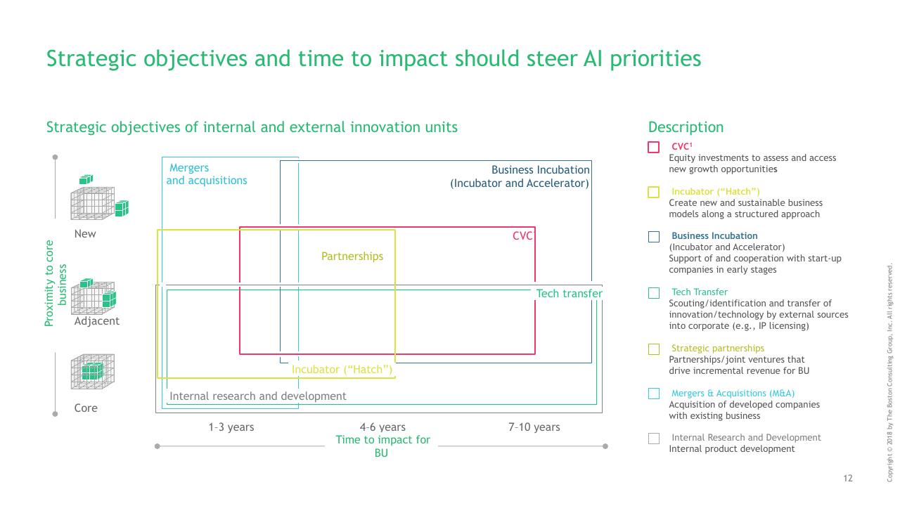 Framework slide 12 from What AI Advanced Analytics Mean For Strategy