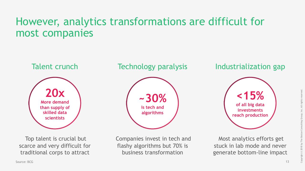 Dashboard slide 13 from What AI Advanced Analytics Mean For Strategy