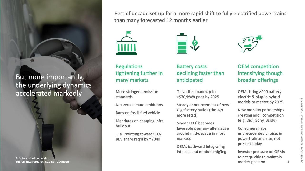 Framework slide 4 from What If All Vehicles Were Electric_ BCG