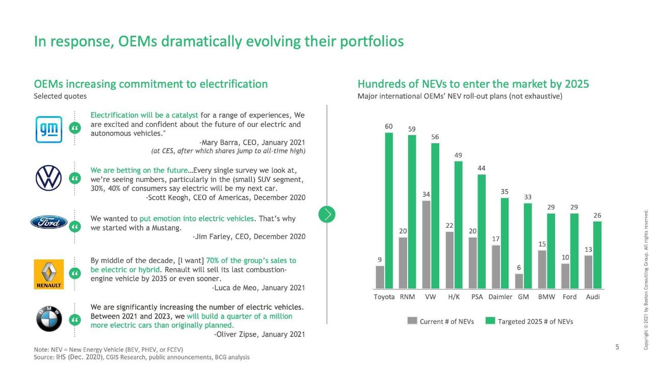 Comparison slide 6 from What If All Vehicles Were Electric_ BCG