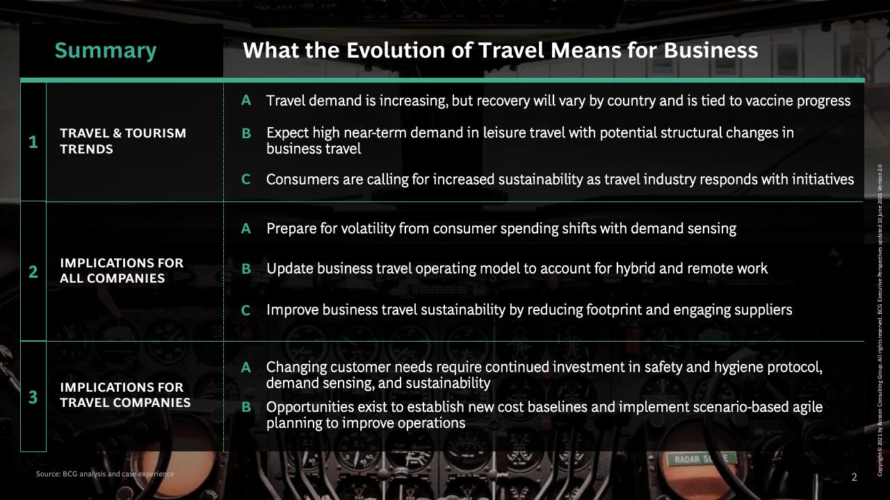 Table slide 3 from What The Evolution Of Travel Means For Business BCG