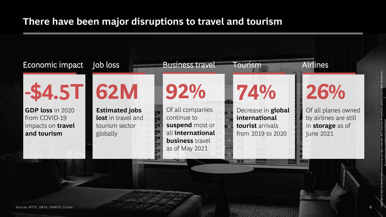 Dashboard slide 5 from What The Evolution Of Travel Means For Business BCG