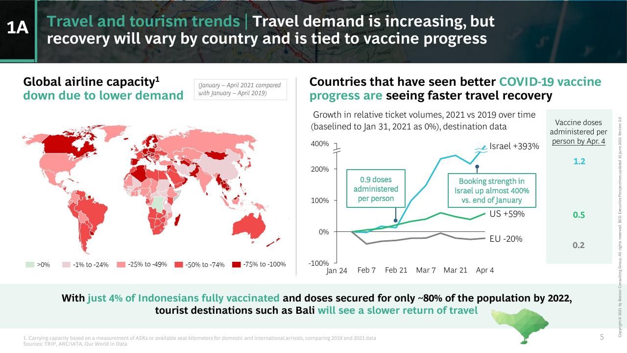 Chart slide 6 from What The Evolution Of Travel Means For Business BCG