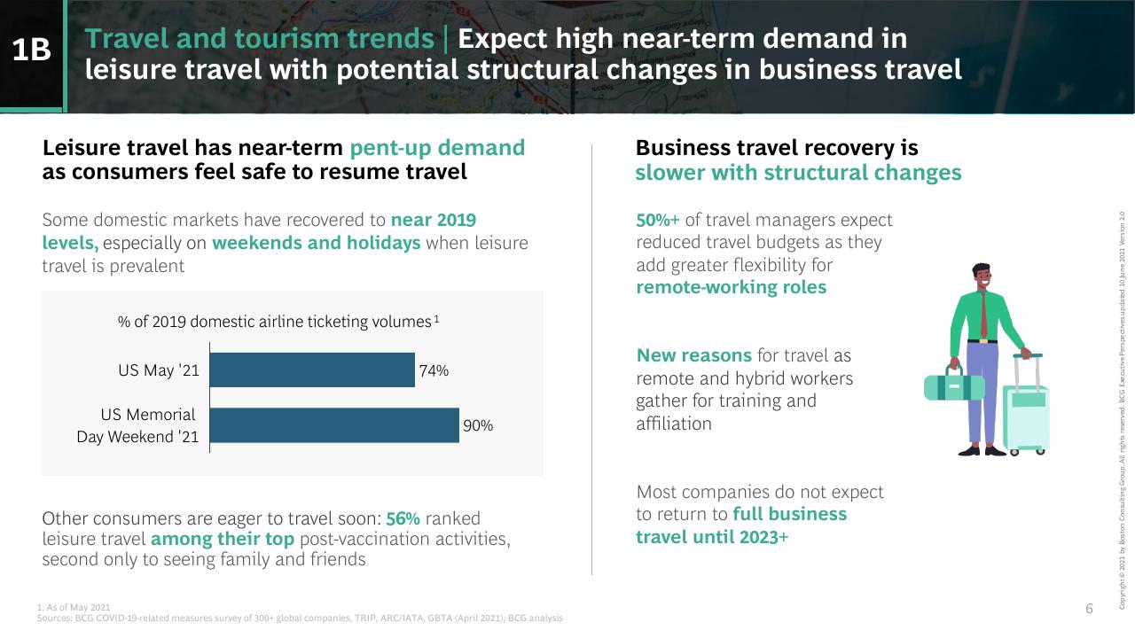 Comparison slide 7 from What The Evolution Of Travel Means For Business BCG