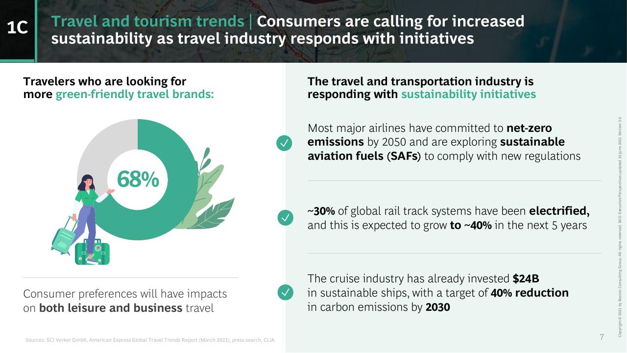 Comparison slide 8 from What The Evolution Of Travel Means For Business BCG