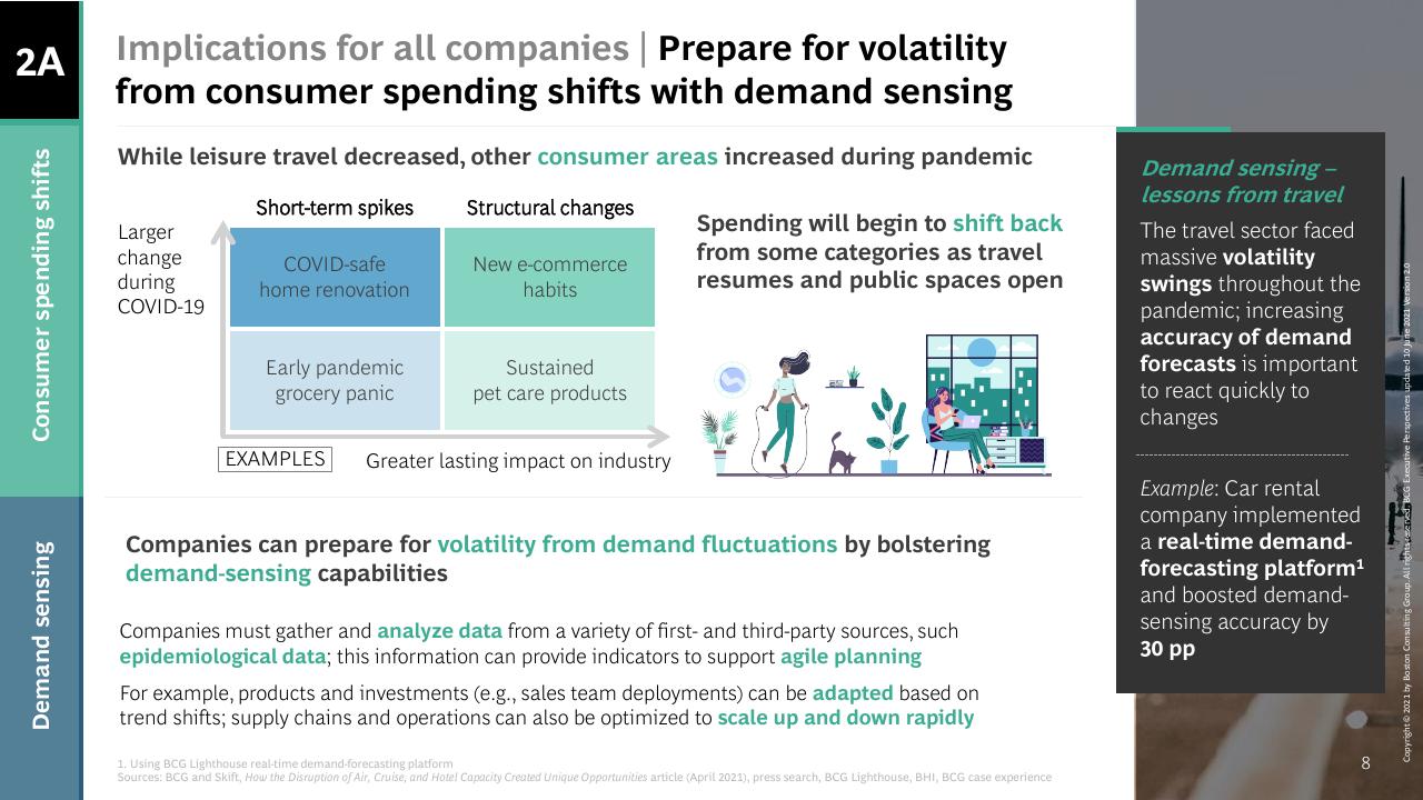 Framework slide 9 from What The Evolution Of Travel Means For Business BCG