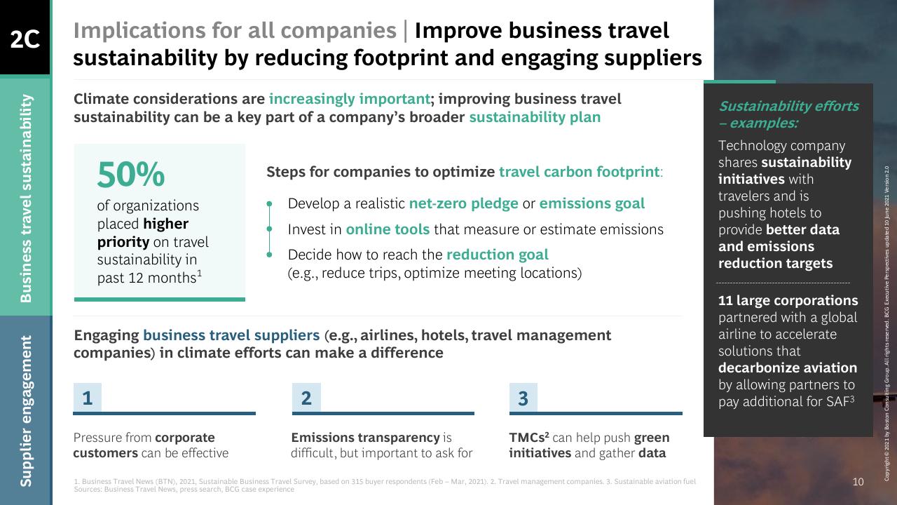 Text slide 11 from What The Evolution Of Travel Means For Business BCG