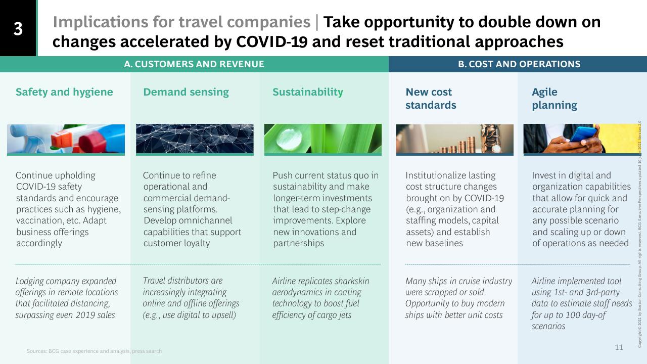 Framework slide 12 from What The Evolution Of Travel Means For Business BCG