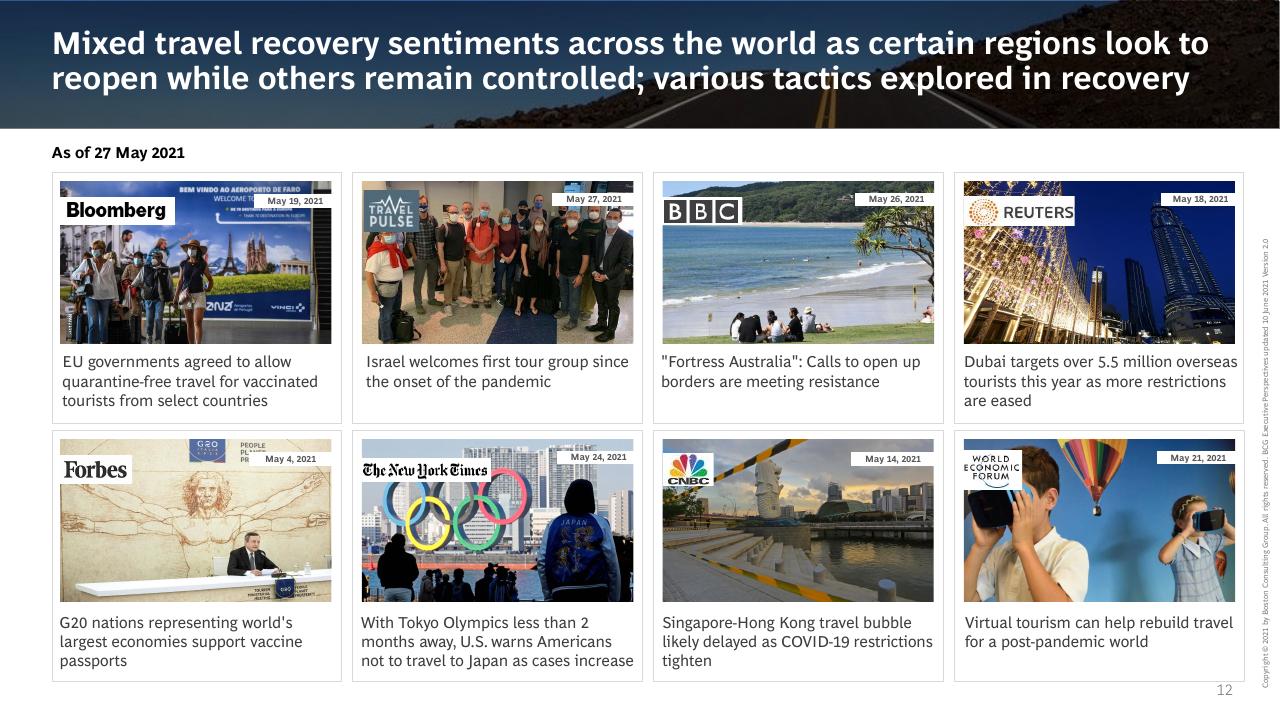 Dashboard slide 13 from What The Evolution Of Travel Means For Business BCG