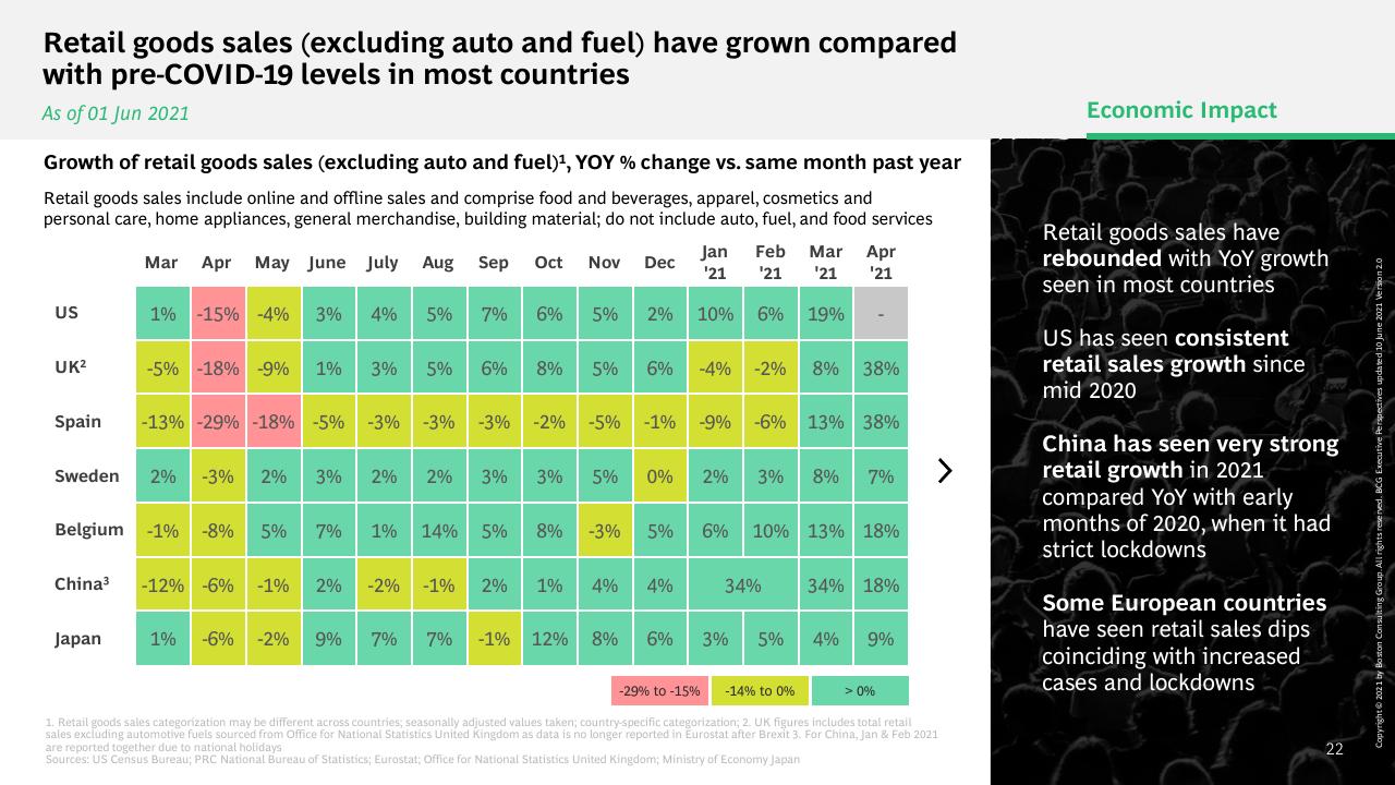 Table slide 23 from What The Evolution Of Travel Means For Business BCG