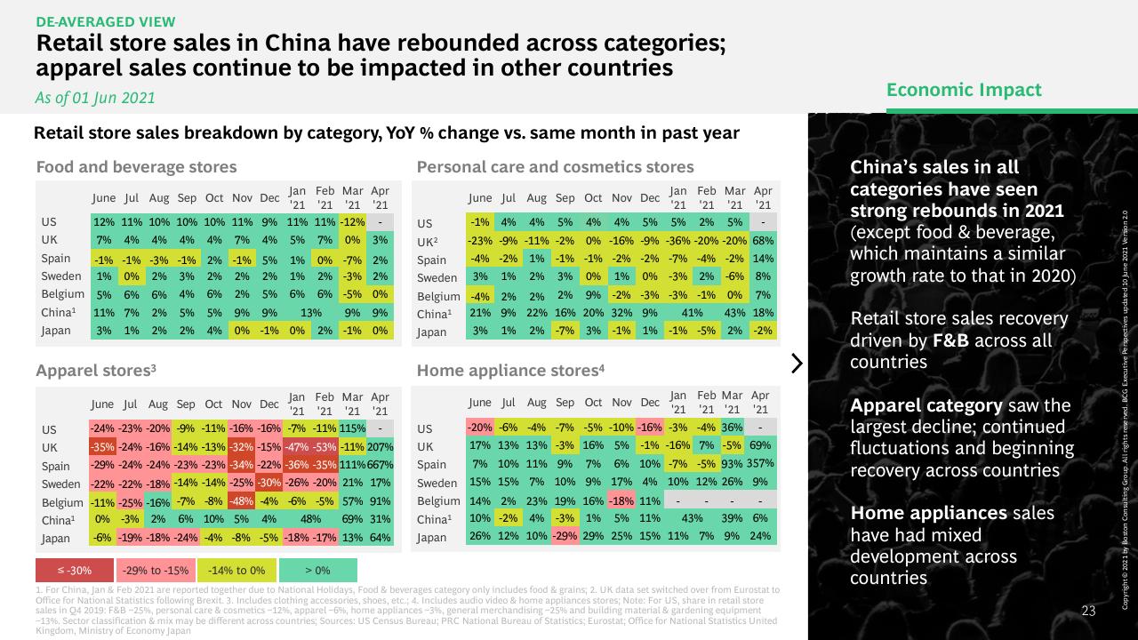 Dashboard slide 24 from What The Evolution Of Travel Means For Business BCG