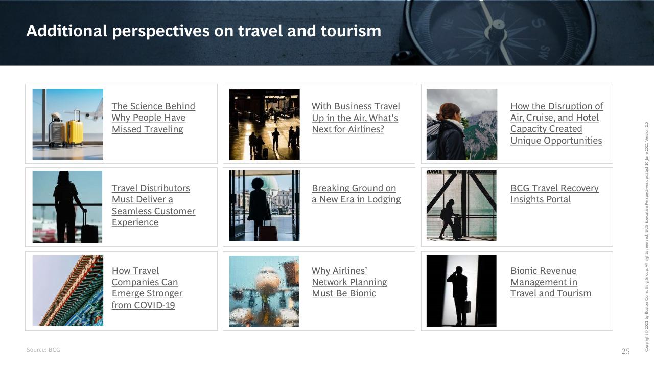 Dashboard slide 26 from What The Evolution Of Travel Means For Business BCG