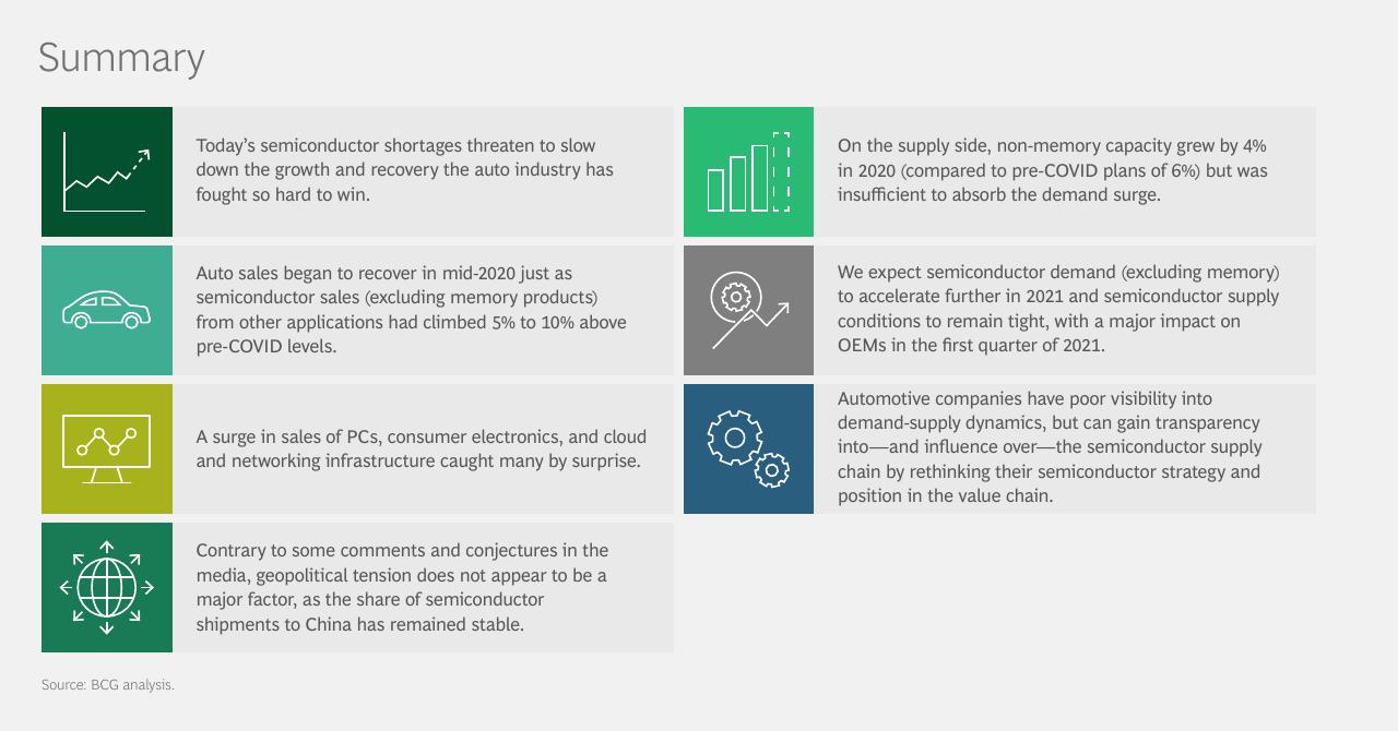 Dashboard slide 2 from Whats Chipping Away At Automotive Production_