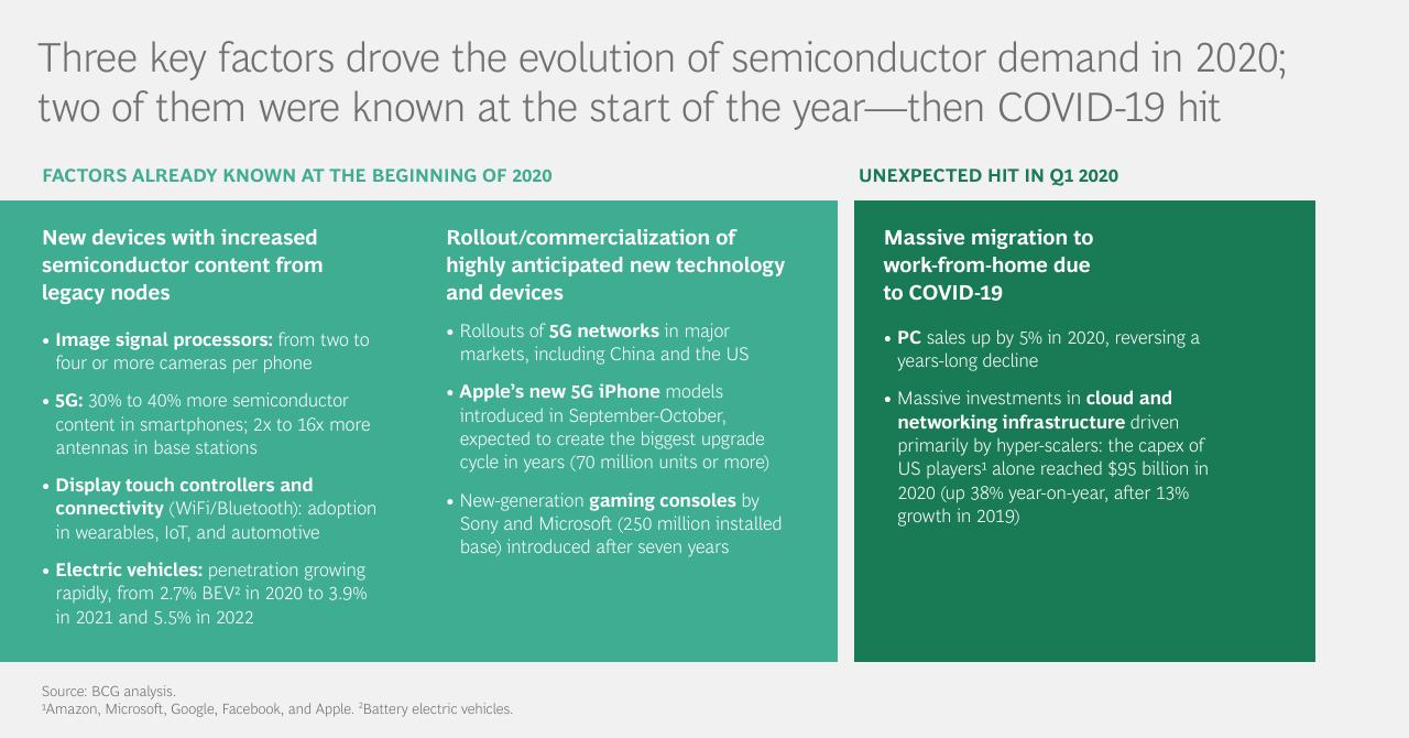 Comparison slide 5 from Whats Chipping Away At Automotive Production_
