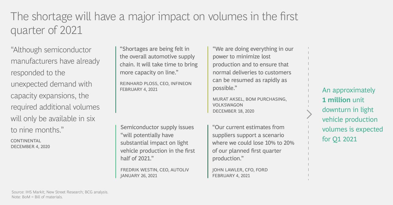 Text slide 10 from Whats Chipping Away At Automotive Production_