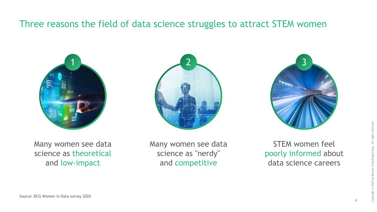 Process slide 5 from Whats Keeping Women Out Of Data Science_