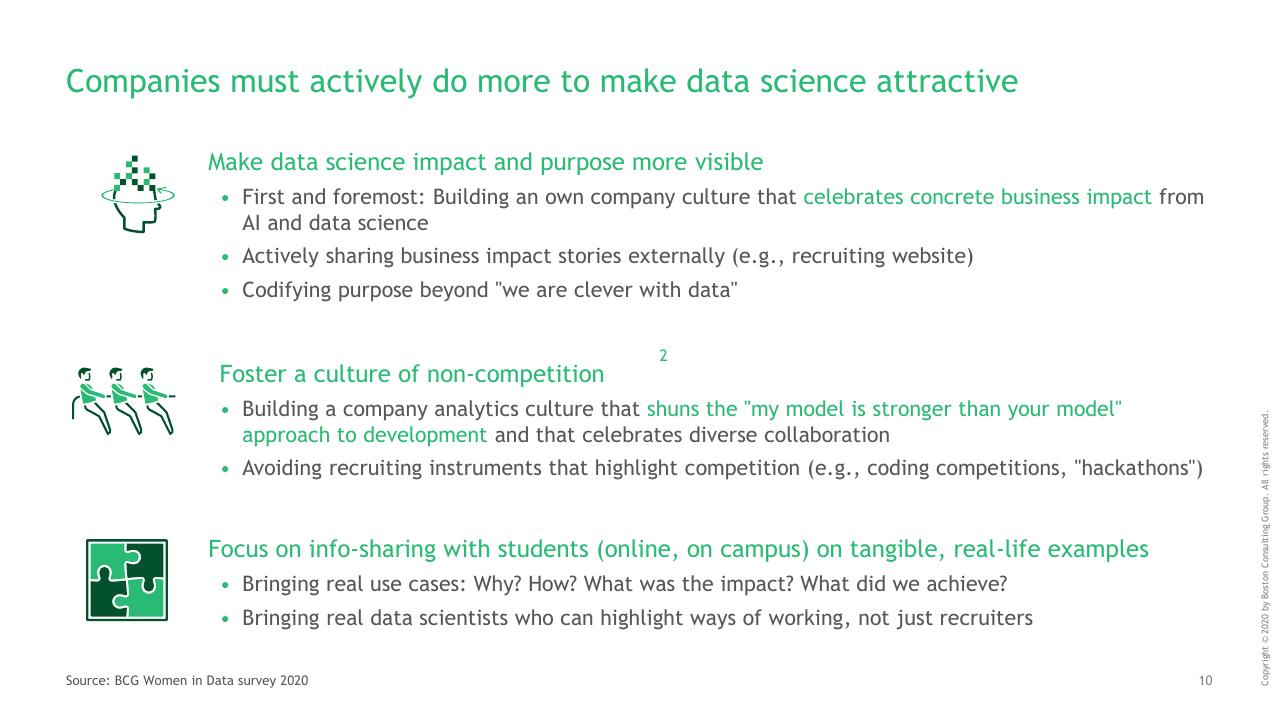 Text slide 11 from Whats Keeping Women Out Of Data Science_