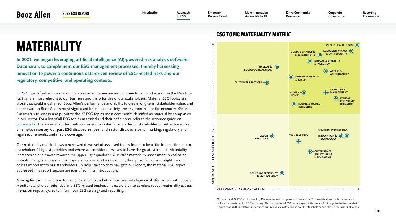Framework slide 10 from 2022 Environmental Social Governance Report Booz