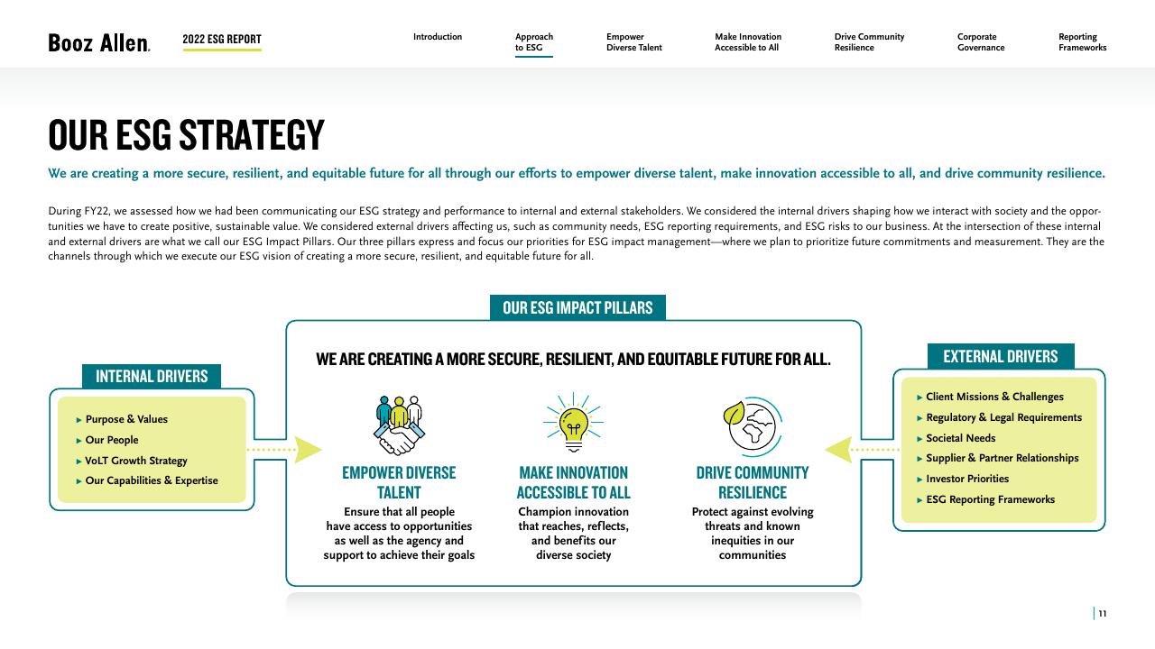 Framework slide 11 from 2022 Environmental Social Governance Report Booz