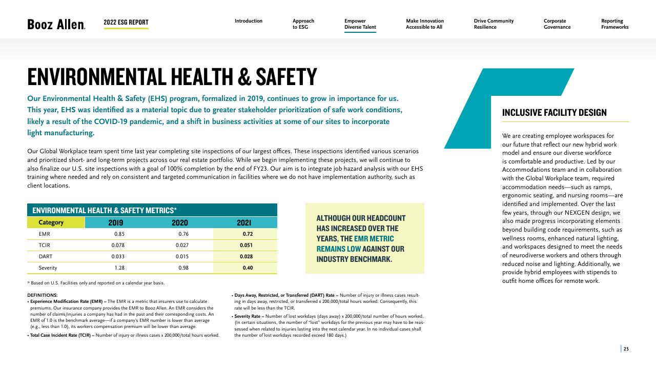Text slide 25 from 2022 Environmental Social Governance Report Booz