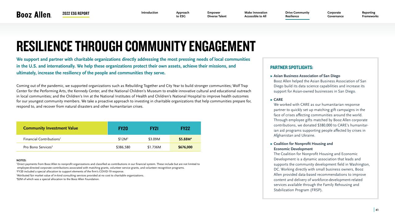 Table slide 41 from 2022 Environmental Social Governance Report Booz