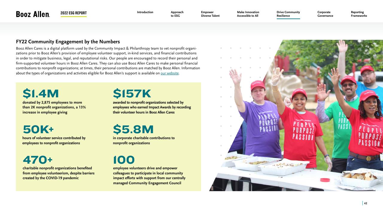 Dashboard slide 42 from 2022 Environmental Social Governance Report Booz