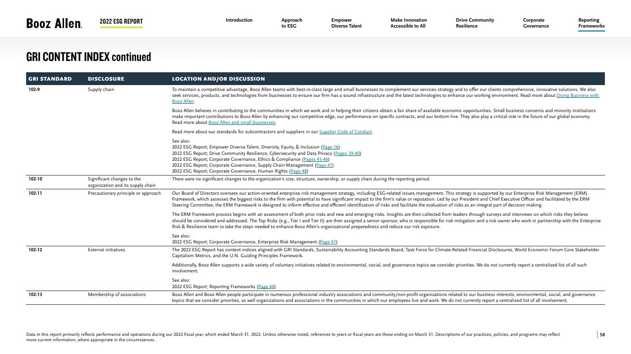 Table slide 50 from 2022 Environmental Social Governance Report Booz
