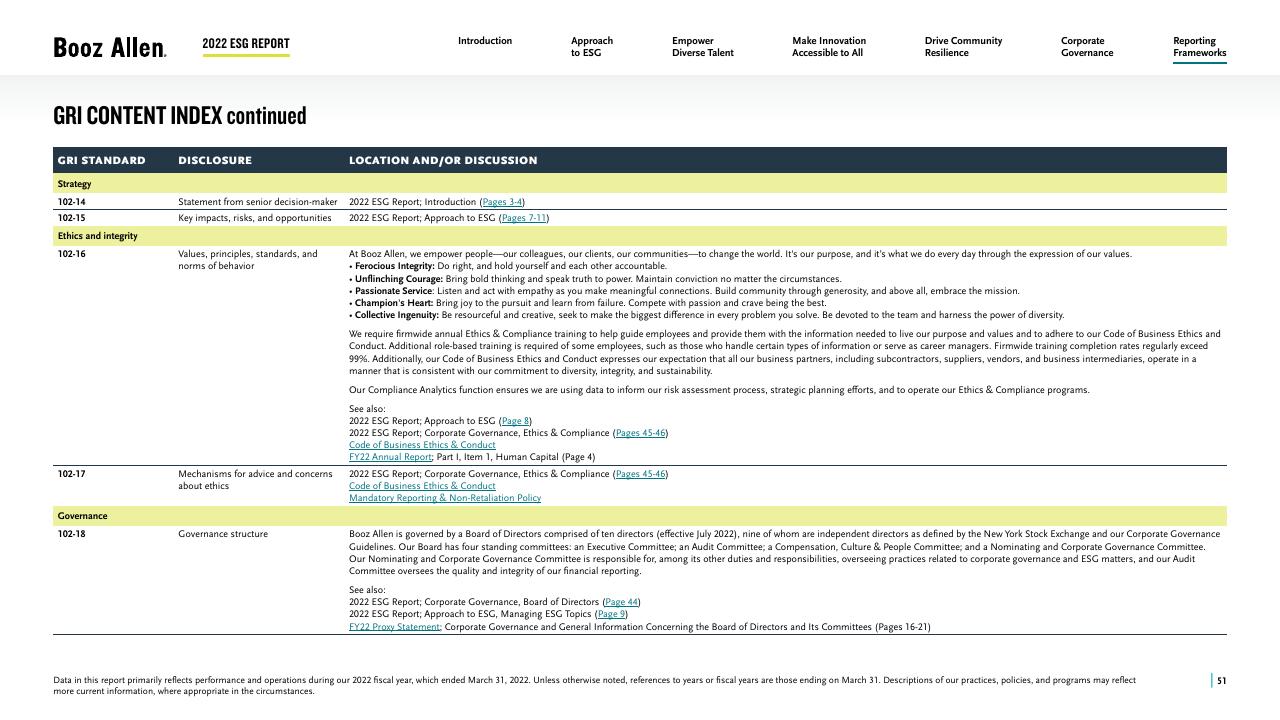 Table slide 51 from 2022 Environmental Social Governance Report Booz