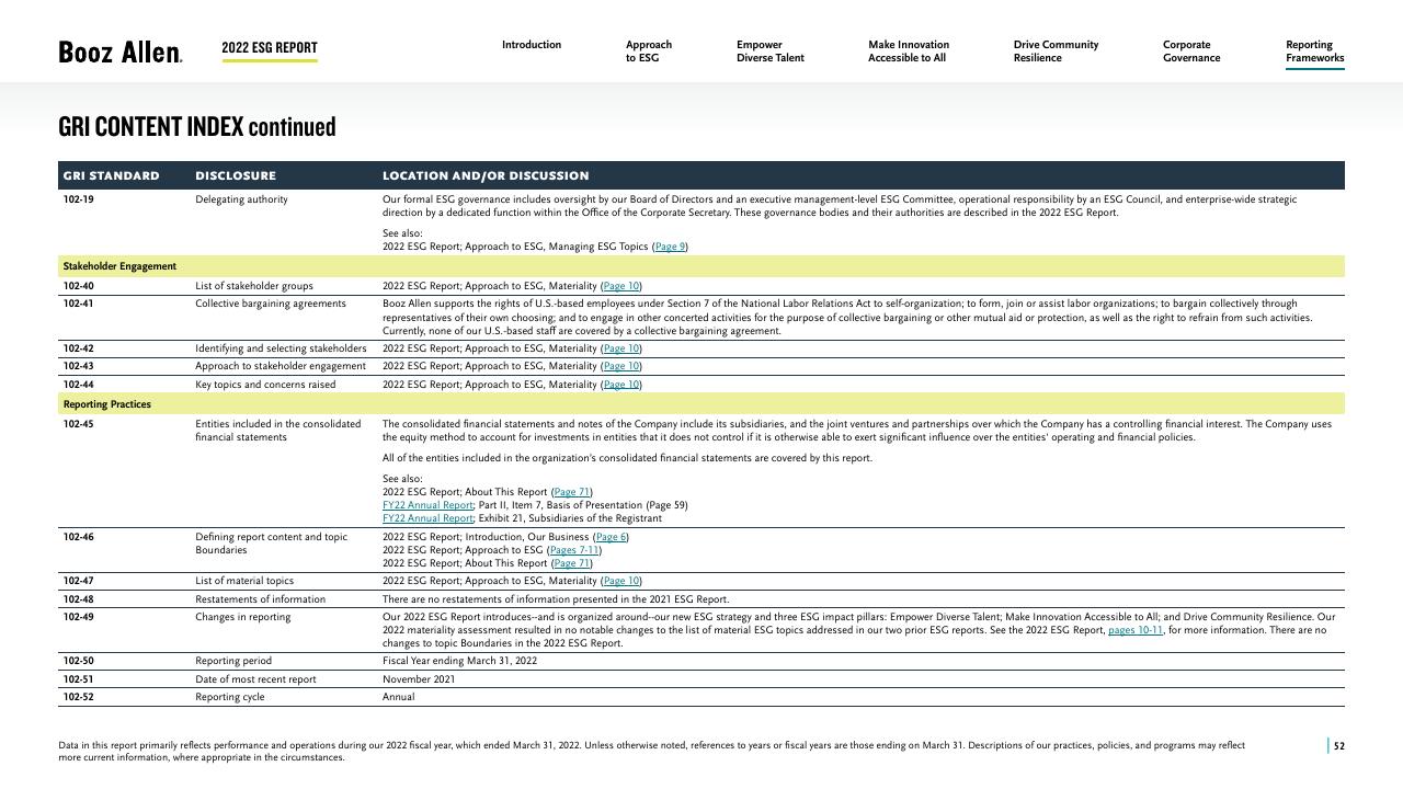 Table slide 52 from 2022 Environmental Social Governance Report Booz