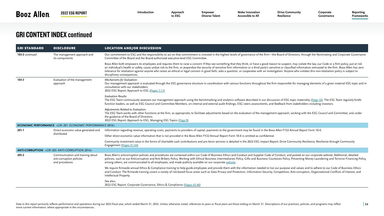 Table slide 54 from 2022 Environmental Social Governance Report Booz