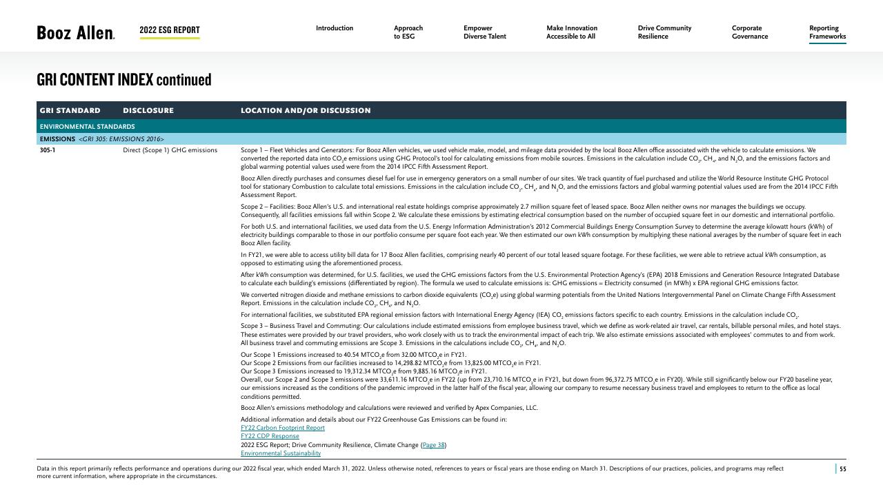Text slide 55 from 2022 Environmental Social Governance Report Booz