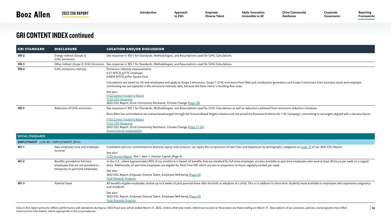 Table slide 56 from 2022 Environmental Social Governance Report Booz