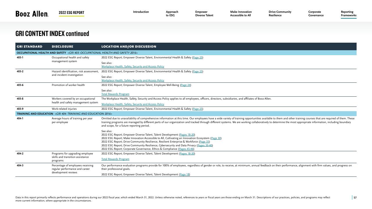Table slide 57 from 2022 Environmental Social Governance Report Booz