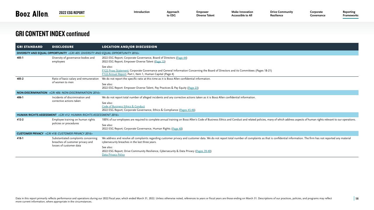 Table slide 58 from 2022 Environmental Social Governance Report Booz