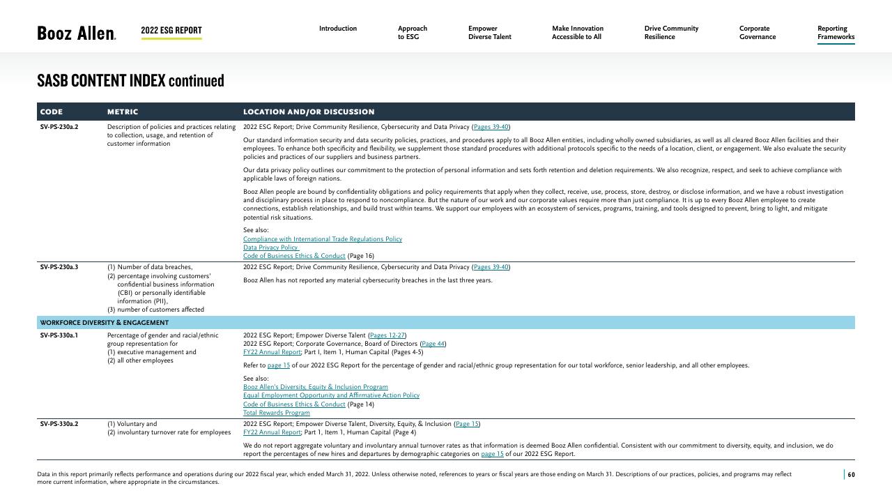 Table slide 60 from 2022 Environmental Social Governance Report Booz