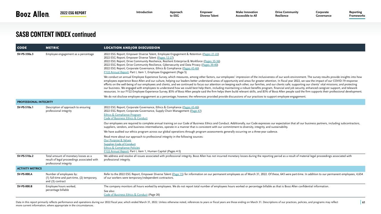 Table slide 61 from 2022 Environmental Social Governance Report Booz