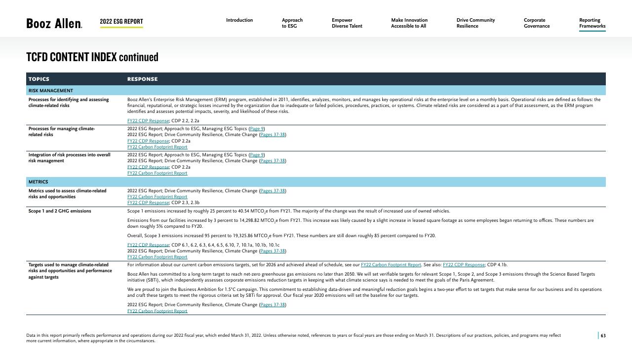 Table slide 63 from 2022 Environmental Social Governance Report Booz