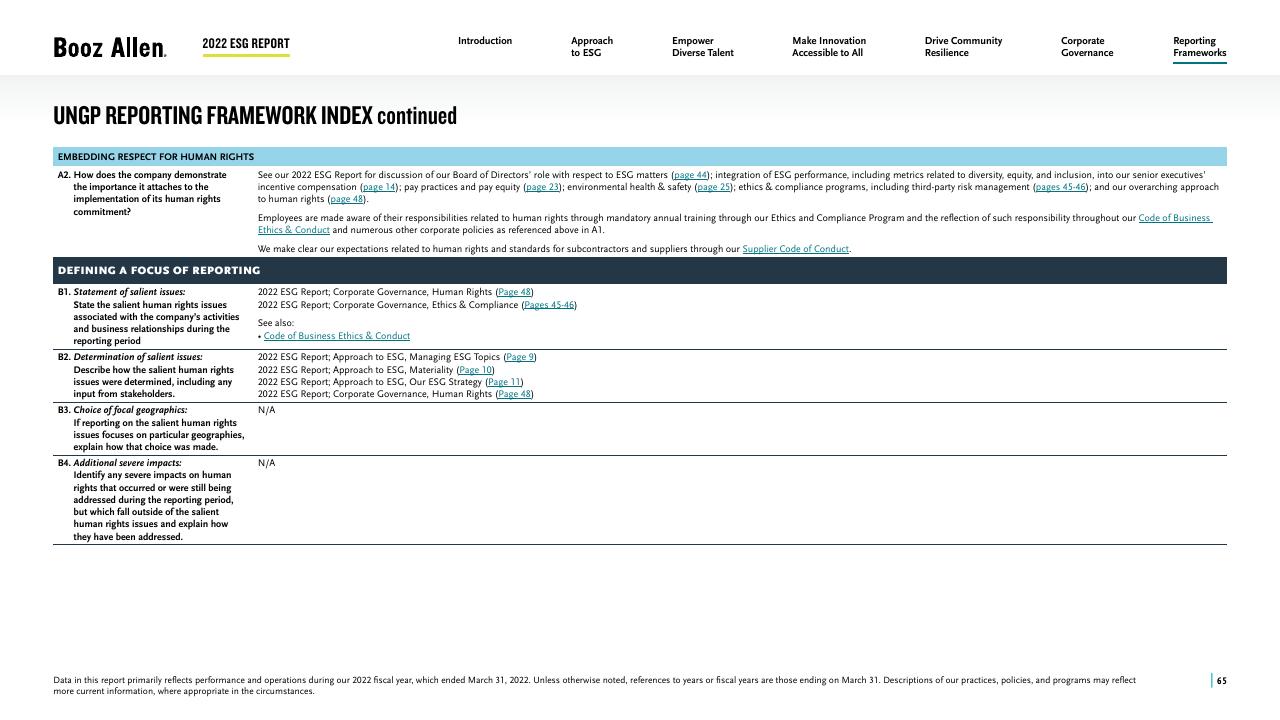 Table slide 65 from 2022 Environmental Social Governance Report Booz