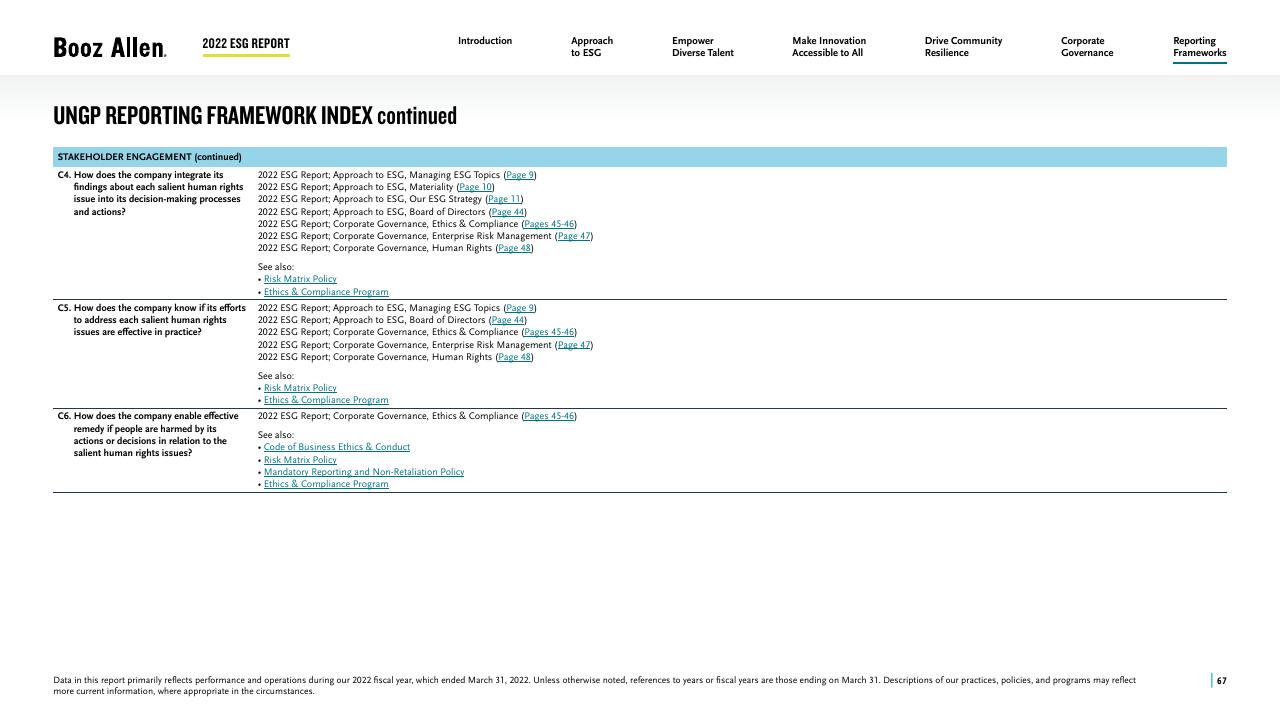 Text slide 67 from 2022 Environmental Social Governance Report Booz
