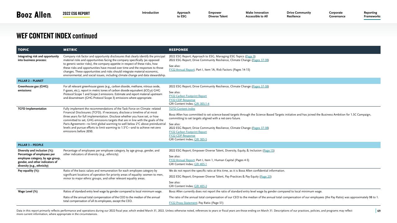 Table slide 69 from 2022 Environmental Social Governance Report Booz