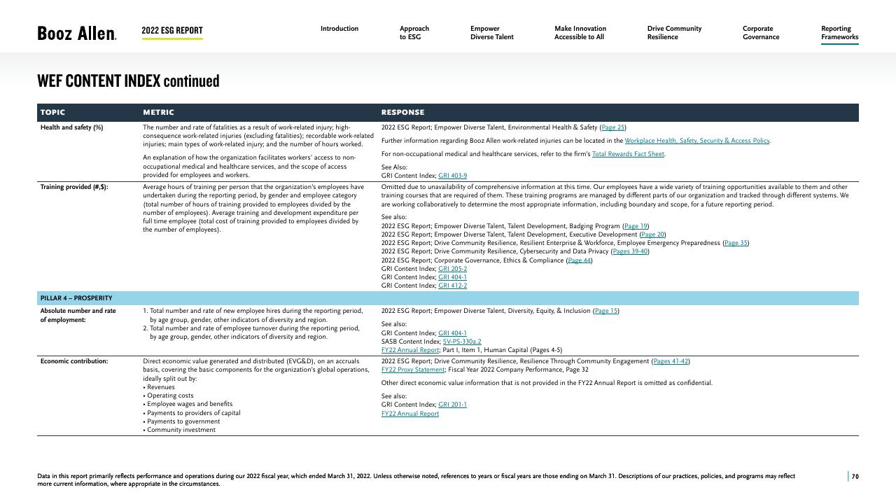 Table slide 70 from 2022 Environmental Social Governance Report Booz