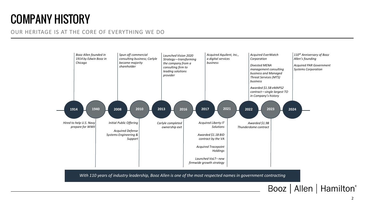 Timeline slide 3 from Booz Q4 Fy24 Investor Presentation Deck