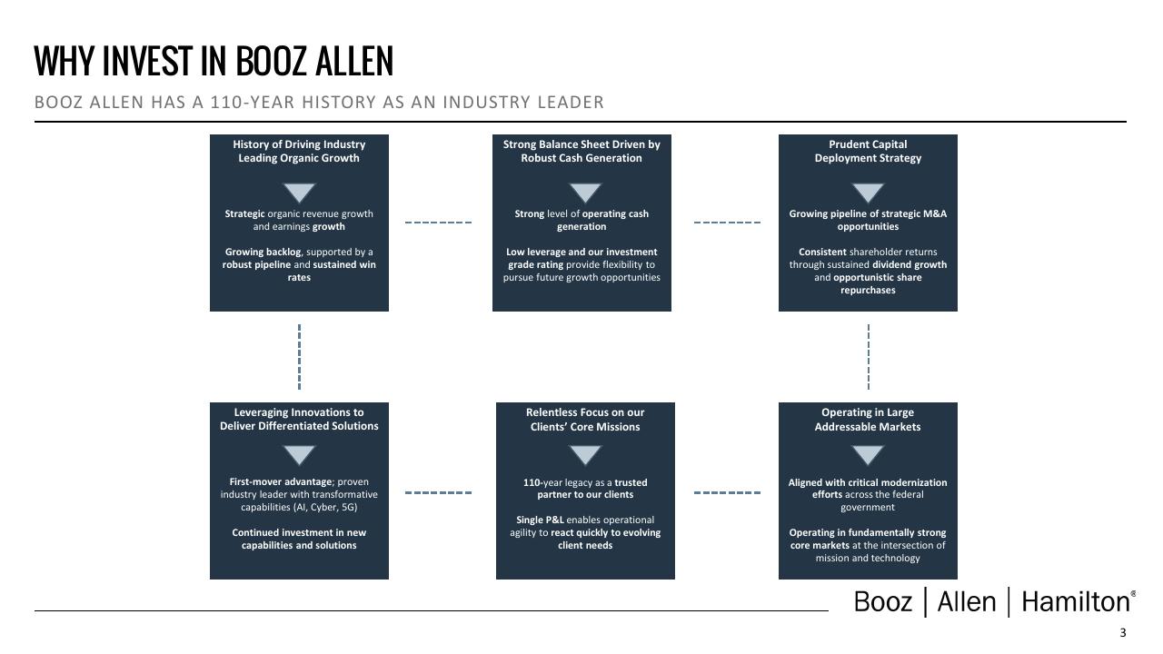Framework slide 4 from Booz Q4 Fy24 Investor Presentation Deck