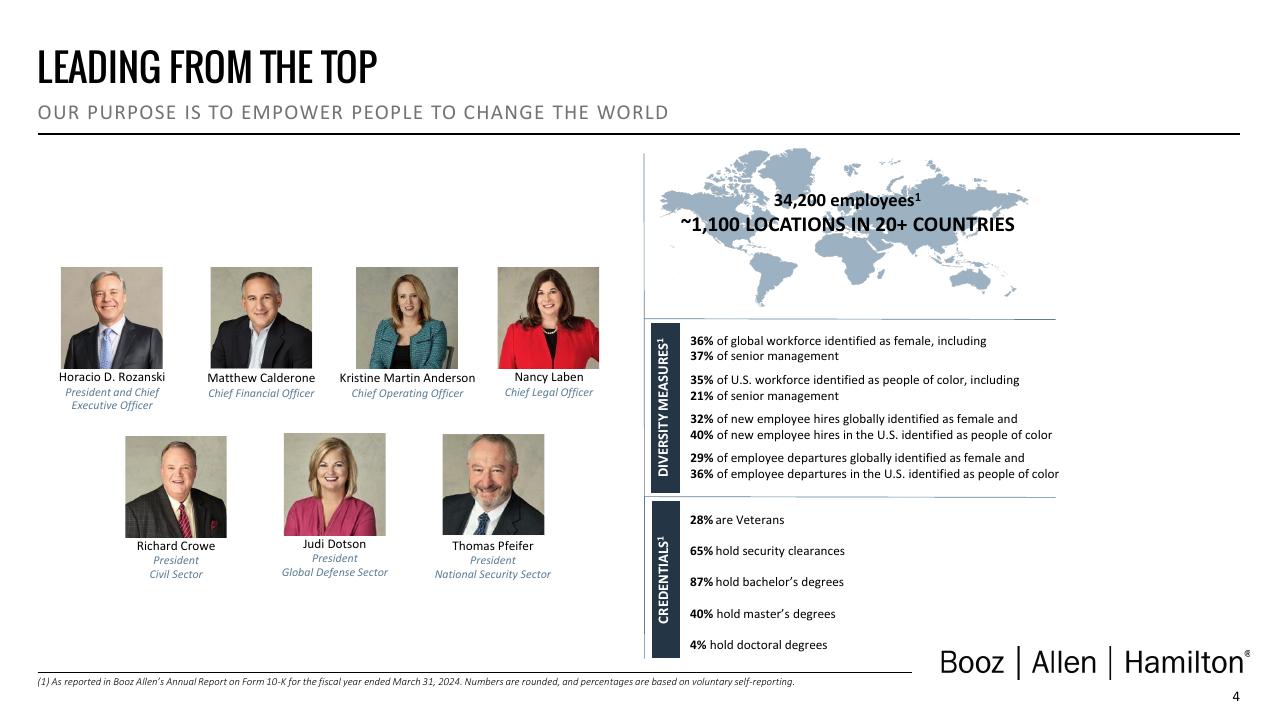 Team slide 5 from Booz Q4 Fy24 Investor Presentation Deck